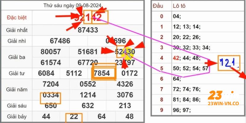 Mẹo Chơi Bạch Thủ Lô Bắt Trọn Mọi Cầu Lô Đẹp Tại 23Win 4 bach thu lo 23win 4