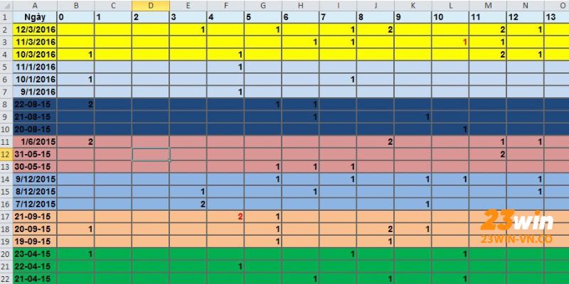 Công Thức Lô Đề Bạc Nhớ Siêu Chính Xác Từ Cao Thủ 23Win 4 lo de bac nho 23win 2