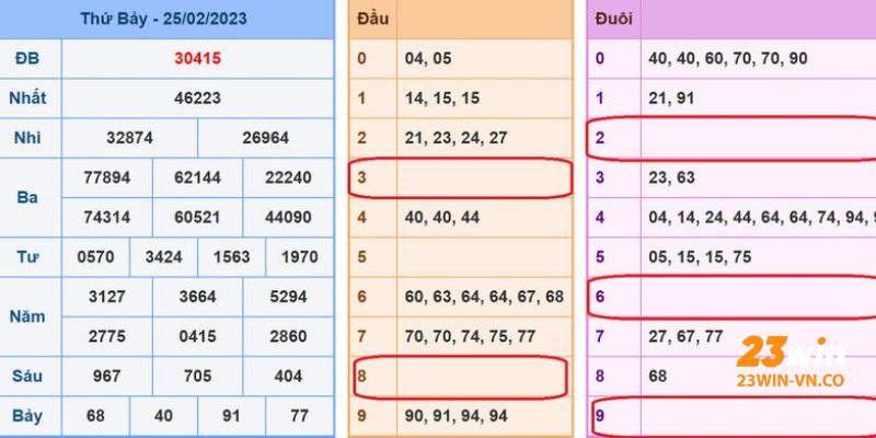 Công Thức Lô Đề Bạc Nhớ Siêu Chính Xác Từ Cao Thủ 23Win 3 lo de bac nho 23win 3